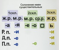 Набор магнитных карточек "Склонение имен существительных" - fgospostavki.ru - Южно-Сахалинск