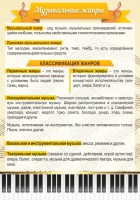 Стенд "Музыкальные жанры" - fgospostavki.ru - Южно-Сахалинск