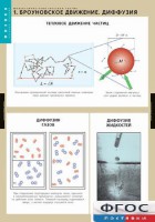 Комплект таблиц. Физика. Молекулярно-кинетическая теория. - fgospostavki.ru - Южно-Сахалинск