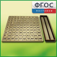 Дидактический набор "Таблица умножения" - fgospostavki.ru - Южно-Сахалинск