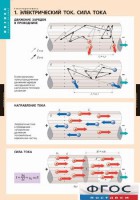 Комплект таблиц. Физика. Электродинамика. - fgospostavki.ru - Южно-Сахалинск