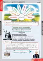 Комплект таблиц. Литературное чтение 4 класс. - fgospostavki.ru - Южно-Сахалинск