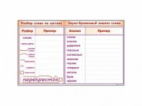 Фрагмент демонстрационный маркерный "Звуко-буквенный анализ слова" - fgospostavki.ru - Южно-Сахалинск