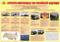 Плакат "Структура Вооруженных Сил Российской Федерации" - fgospostavki.ru - Южно-Сахалинск