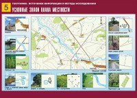 Таблица демонстрационная "Условные знаки плана местности" (винил 70*100) - fgospostavki.ru - Южно-Сахалинск