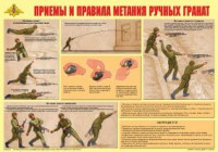 Плакат "Приемы и правила метания ручных гранат" - fgospostavki.ru - Южно-Сахалинск