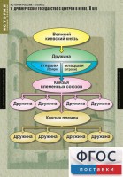 Комплект таблиц. История России 6 класс. - fgospostavki.ru - Южно-Сахалинск