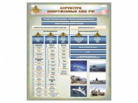 Стенд "Структура Вооруженных сил Российской Федерации" Вариант 1 - fgospostavki.ru - Южно-Сахалинск