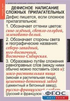 Комплект таблиц. Русский язык 6 класс - fgospostavki.ru - Южно-Сахалинск