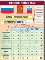 Таблица демонстрационная "Федеративное устройство России" (винил 100*140) - fgospostavki.ru - Южно-Сахалинск
