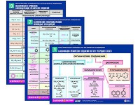 Комплект таблиц по химии раздаточные "Классификация и номенклатура органических соединений" (цветные, ламинированные, А4, 16 штук) - fgospostavki.ru - Южно-Сахалинск
