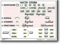 Комплект таблиц по русскому языку для начальной школы. Русский язык 2 класс - fgospostavki.ru - Южно-Сахалинск