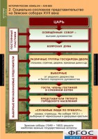 Комплект таблиц. История России 7 класс. - fgospostavki.ru - Южно-Сахалинск