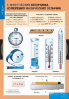 Комплект таблиц. Физика 7 класс. - fgospostavki.ru - Южно-Сахалинск