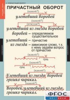 Комплект таблиц. Русский язык 7 класс - fgospostavki.ru - Южно-Сахалинск