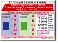 Комплект таблиц по русскому языку для начальной школы. Русский язык 1 класс - fgospostavki.ru - Южно-Сахалинск