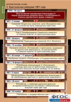 Комплект таблиц. История России 8 класс. - fgospostavki.ru - Южно-Сахалинск