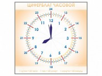 Панно демонстрационное маркерное "Циферблат часовой" - fgospostavki.ru - Южно-Сахалинск
