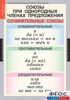 Комплект таблиц. Русский язык 8 класс - fgospostavki.ru - Южно-Сахалинск