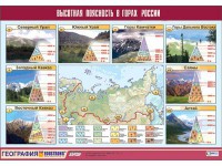 Таблица демонстрационная "Высотная поясность в горах России" (винил 70*100) - fgospostavki.ru - Южно-Сахалинск