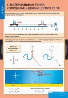 Комплект таблиц. Физика 9 класс. - fgospostavki.ru - Южно-Сахалинск