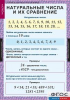 Комплект таблиц. Математика 5 класс. - fgospostavki.ru - Южно-Сахалинск