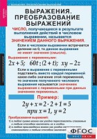 Комплект таблиц. Алгебра 7 класс - fgospostavki.ru - Южно-Сахалинск