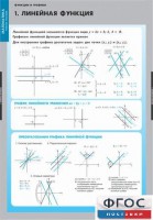 Комплект таблиц. Математика. Графики функции. - fgospostavki.ru - Южно-Сахалинск