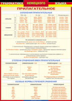 Таблица "Грамматика немецкого языка. Имя прилагательное" (100х140 сантиметров, винил) - fgospostavki.ru - Южно-Сахалинск