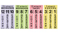 Набор магнитных карточек "Классы и разряды" - fgospostavki.ru - Южно-Сахалинск