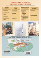 Комплект плакатов "Основы гражданской обороны и защиты от чрезвычайных ситуаций" - fgospostavki.ru - Южно-Сахалинск