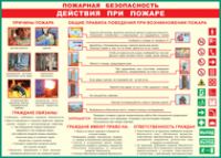 Таблица "Действия при пожаре" (100х140 сантиметров, винил) - fgospostavki.ru - Южно-Сахалинск