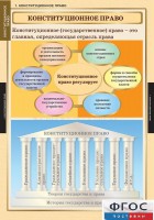 Комплект таблиц. Правоведение. Конституционное право. - fgospostavki.ru - Южно-Сахалинск