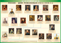 Таблица "Россия дом Романовых" (100х140 сантиметров, винил) - fgospostavki.ru - Южно-Сахалинск