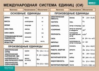 Таблица. Физика. Международная система единиц (СИ) - fgospostavki.ru - Южно-Сахалинск