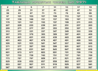 Таблица простых чисел (до 997) (100х140 сантиметров, винил) - fgospostavki.ru - Южно-Сахалинск