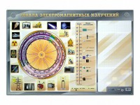 Интерактивный маркерный стенд "Шкала электромагнитных излучений" - fgospostavki.ru - Южно-Сахалинск