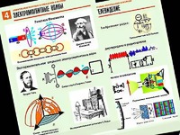 Комплект таблиц "Электромагнитные колебания и волны" (6 таблиц, формат А1, ламинированные) - fgospostavki.ru - Южно-Сахалинск