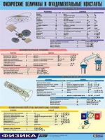 Таблица демонстрационная "Физические величины и фундаментальные константы" (винил 70х100) - fgospostavki.ru - Южно-Сахалинск