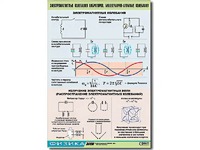 Таблица демонстрационная "Электромагнитные и молекулярно-атомные колебания" (винил 100х140) - fgospostavki.ru - Южно-Сахалинск