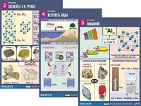 Комплект таблиц "Металлы" (10 таблиц, формат А1, ламинированные) - fgospostavki.ru - Южно-Сахалинск