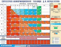 Справочно-информационная таблица Д. И. Менделеева (160х120) - fgospostavki.ru - Южно-Сахалинск