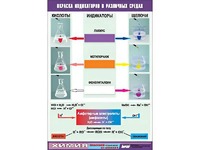 Таблица демонстрационная "Окраска индикаторов в различных средах" (винил 70x100) - fgospostavki.ru - Южно-Сахалинск