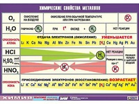 Таблица демонстрационная "Химические свойства металлов" (винил 100x140) - fgospostavki.ru - Южно-Сахалинск