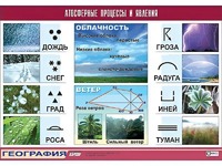 Таблица демонстрационная "Атмосферные процессы и явления" (винил 100x140) - fgospostavki.ru - Южно-Сахалинск