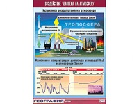 Таблица демонстрационная "Воздействие человека на атмосферу" (винил 100*140) - fgospostavki.ru - Южно-Сахалинск