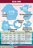 Таблица демонстрационная "Океаны Земли" (винил 70*100) - fgospostavki.ru - Южно-Сахалинск