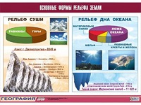 Таблица демонстрационная "Основные формы рельефа Земли" (винил 100*140) - fgospostavki.ru - Южно-Сахалинск
