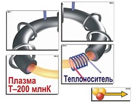 Модель-аппликация "Термоядерный синтез" (ламинированная) - fgospostavki.ru - Южно-Сахалинск