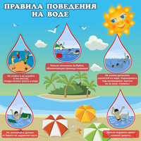 Стенд "Правила поведения на воде" - fgospostavki.ru - Южно-Сахалинск